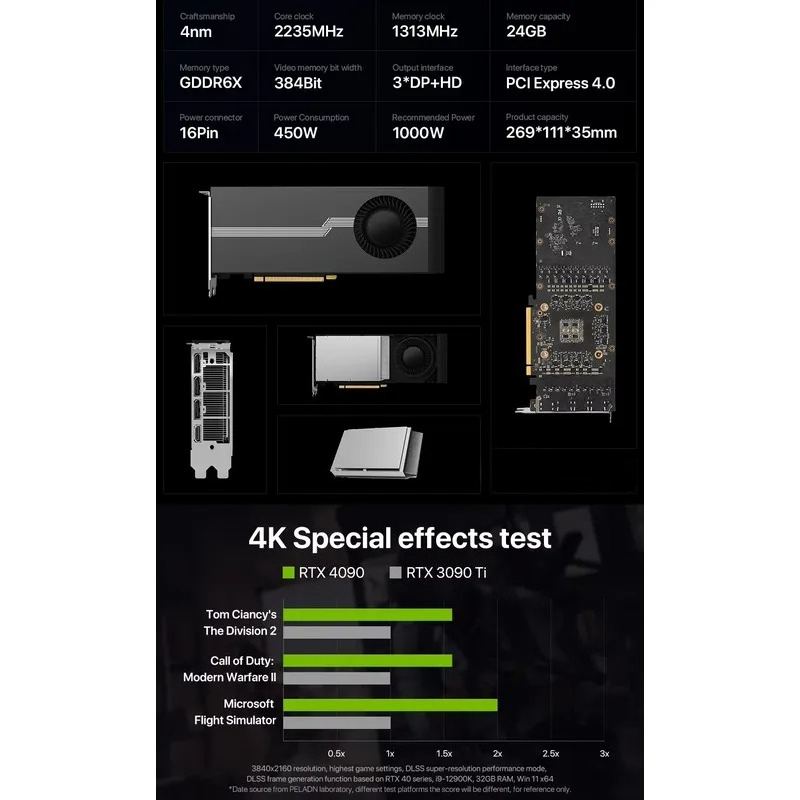Hot Sale 100% Brand New RTX 40 - đánh giá và giá Rtx 4090 24Gb Graphics Card